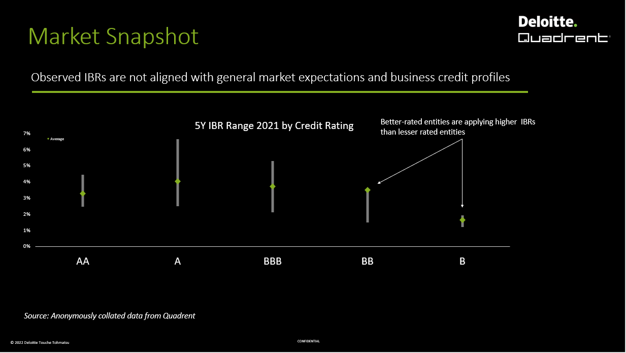 Market Snapshot - Quadrent