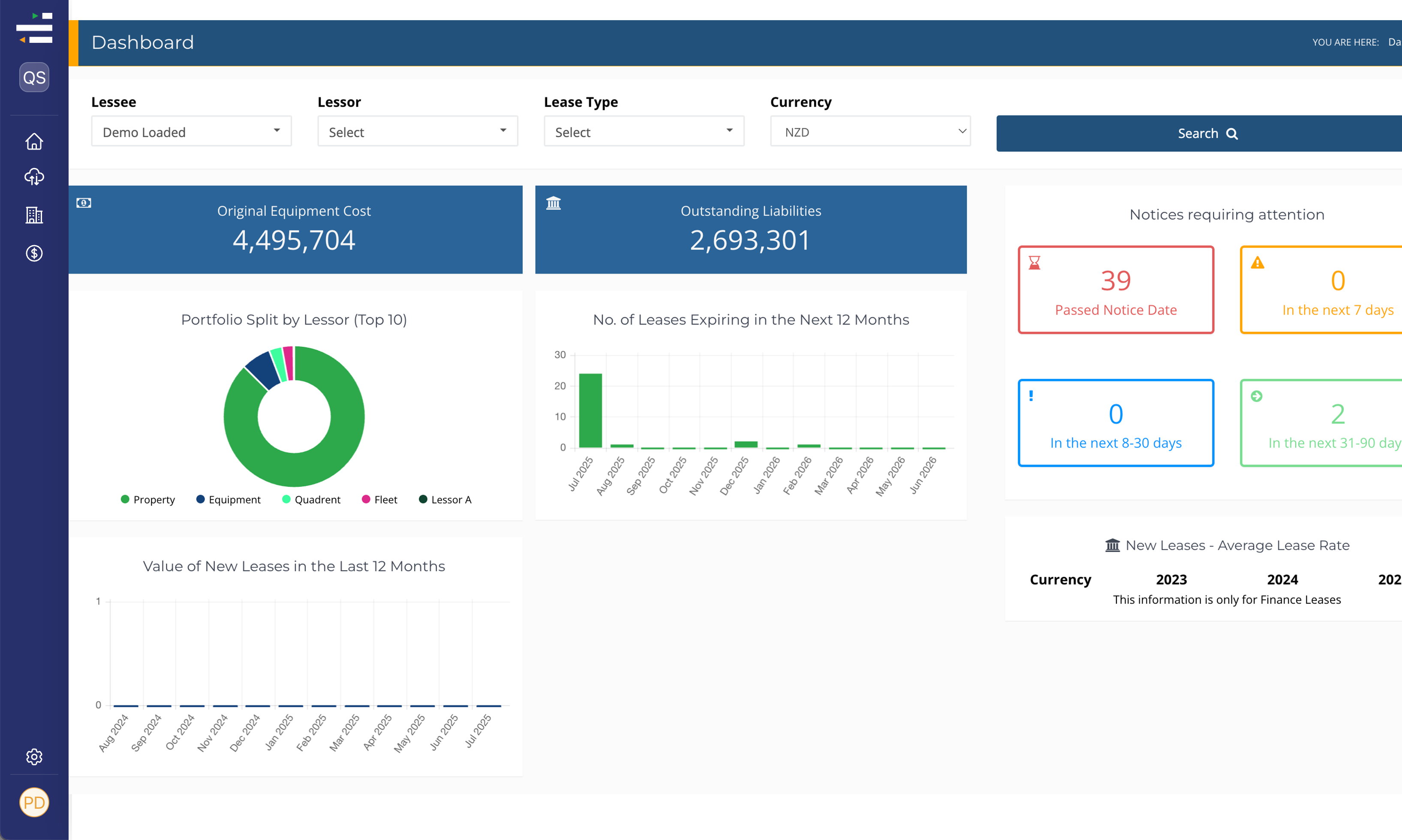 Consolidated Dashboard