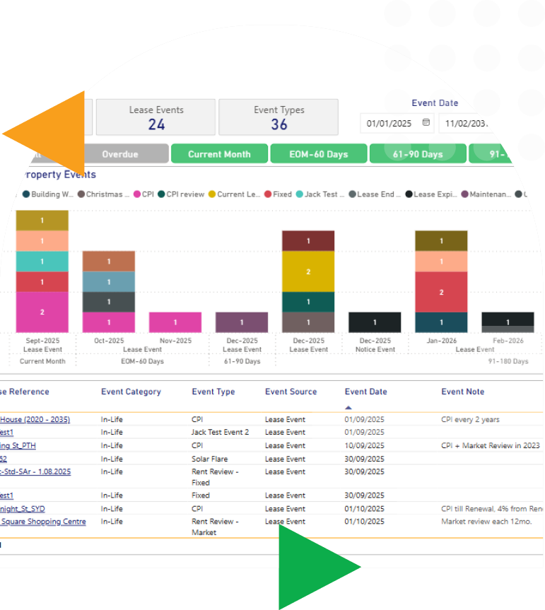 LOIS - Leased Asset Management Made Simple