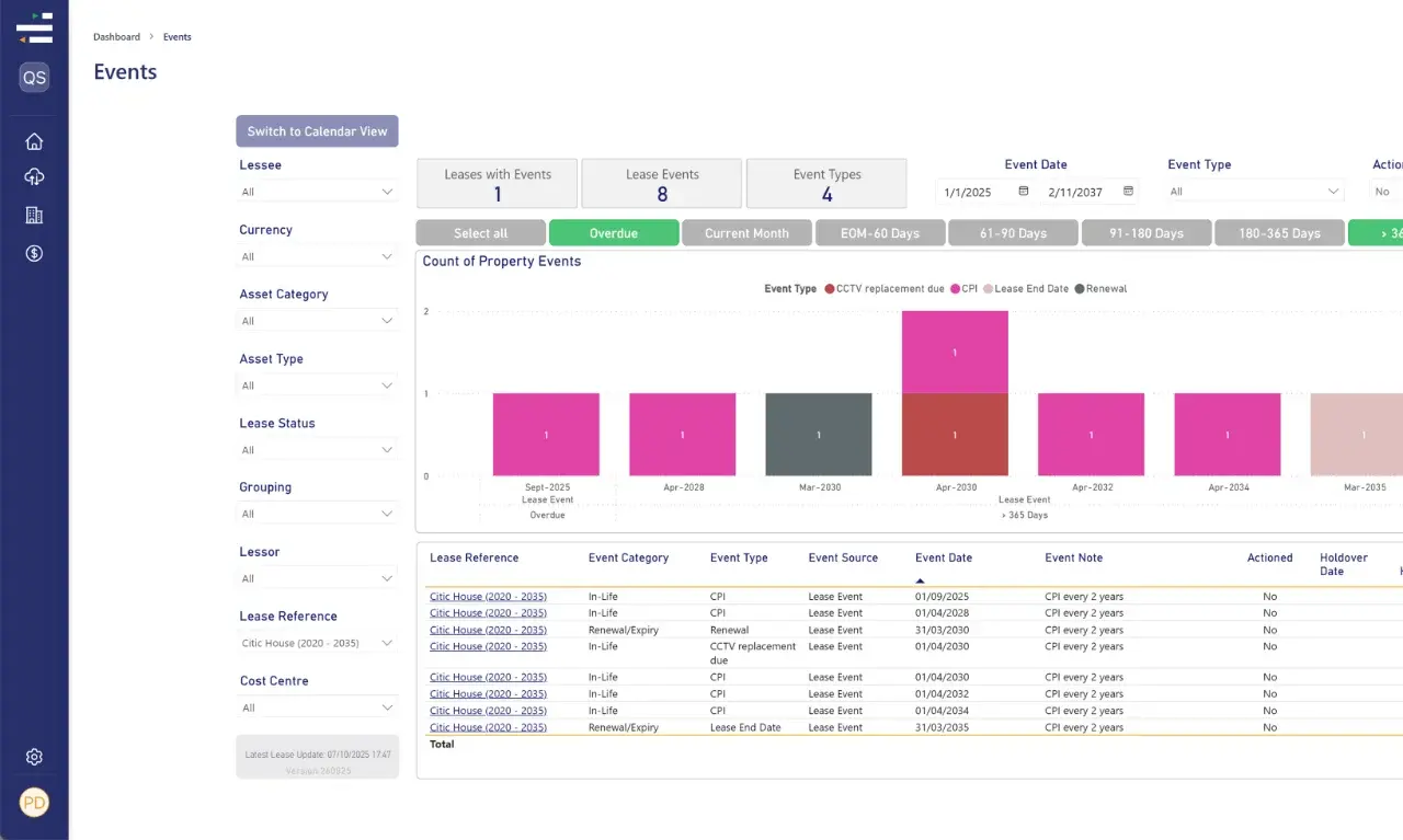 LOIS events dashboard showing lease event dates and overdue items